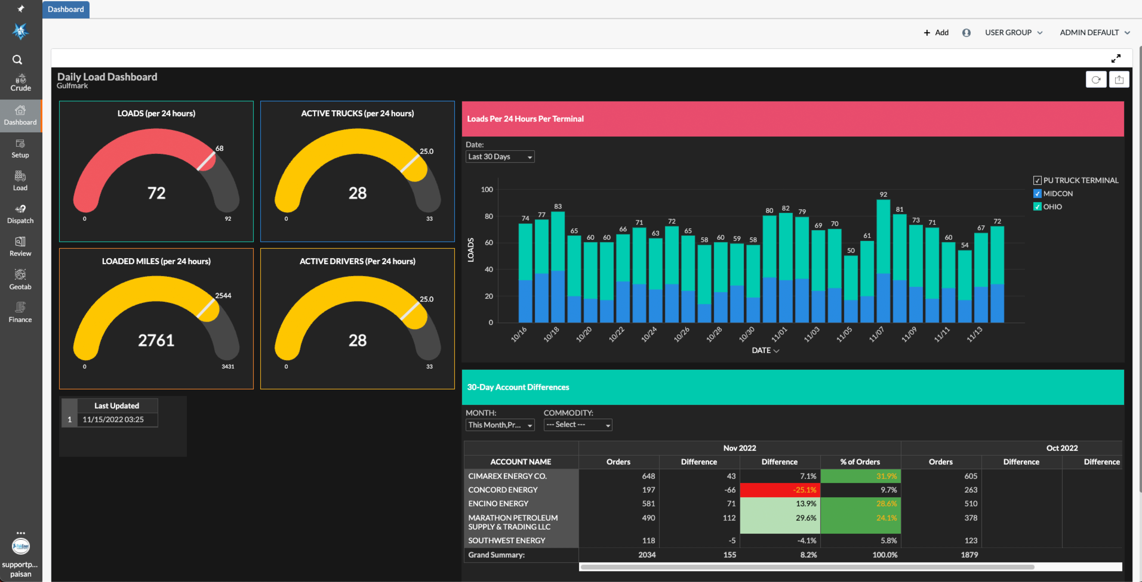 Pak Transportation - Daily Dashboard V2