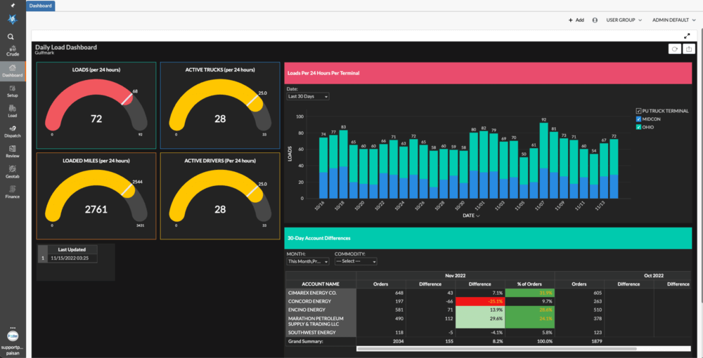 Pak Transportation - Daily Dashboard V2